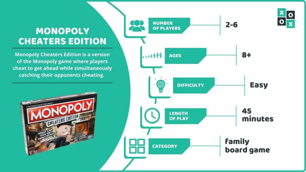 Monopoly Cheaters Edition Board Game Info image