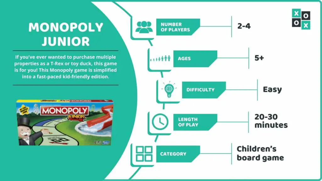Monopoly Junior Board Game Info image