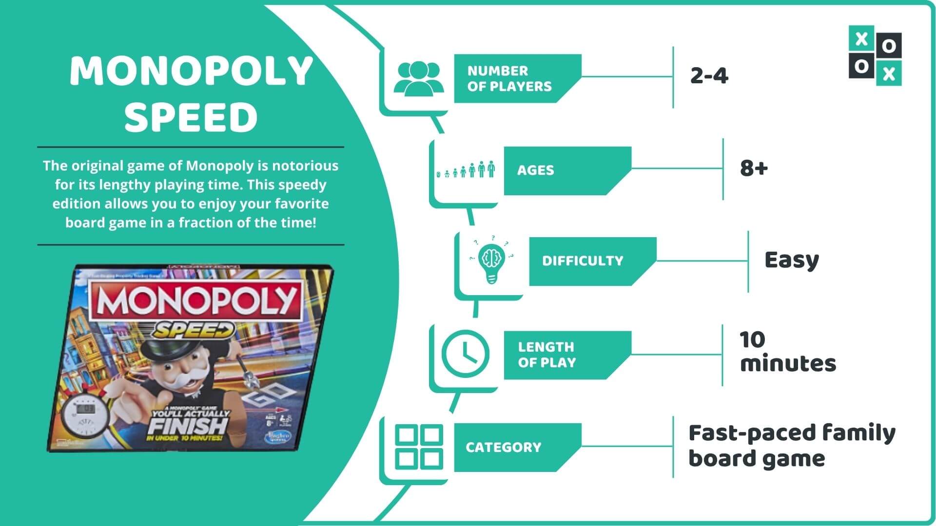 Monopoly Speed Rules and How to Play Group Games 101
