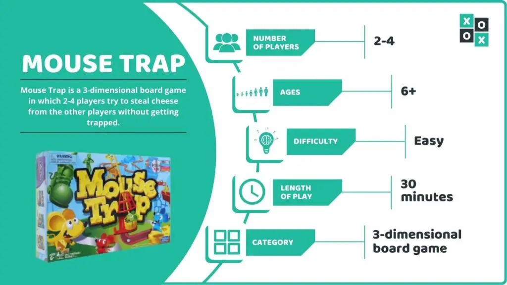 Mouse Trap Board Game Info image