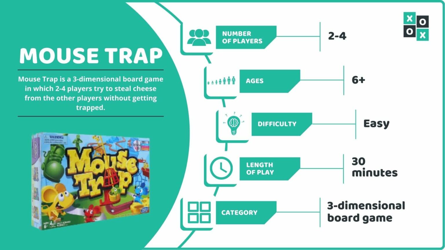 Mouse Trap Game Rules Group Games 101