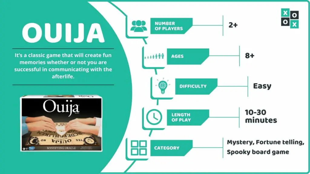 Ouija Board Game Info image
