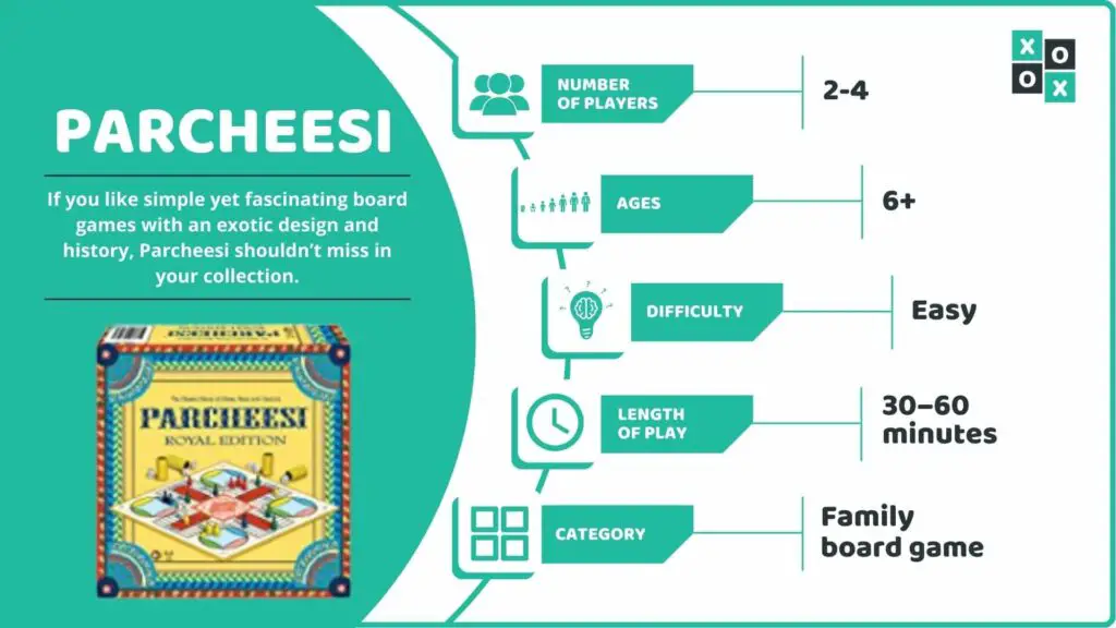 Parcheesi Board Game Info image