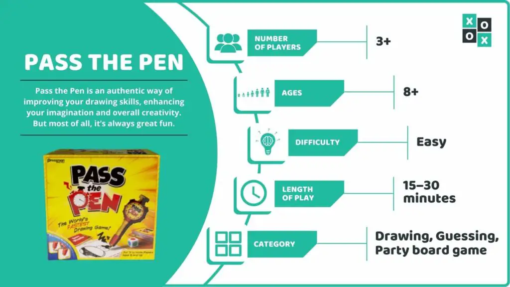 Pass the Pen Board Game Info image