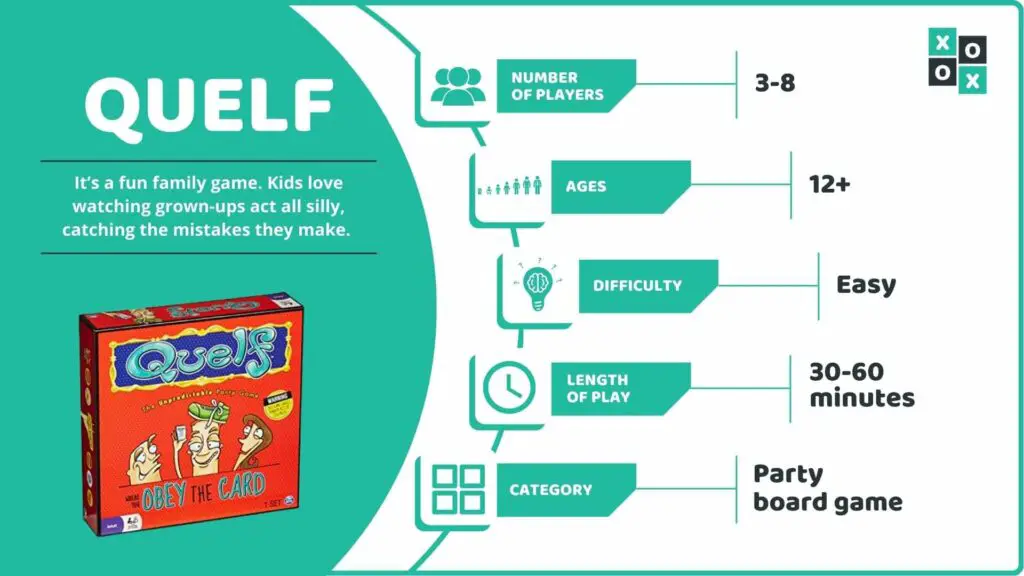 Quelf Board Game Info image
