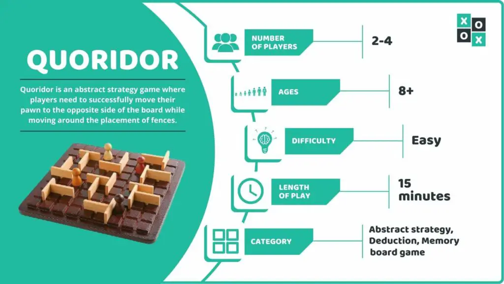 Quoridor Board Game Info image