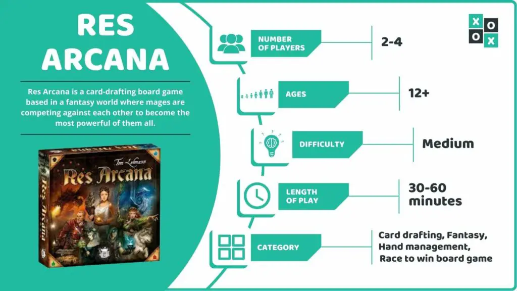 Res Arcana Board Game Info image