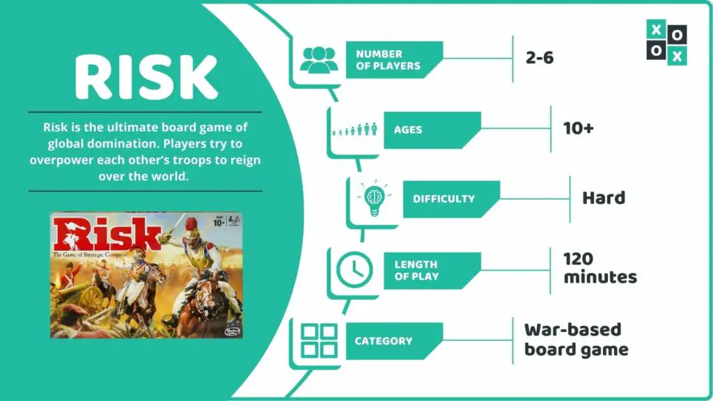 Risk Board Game Info image