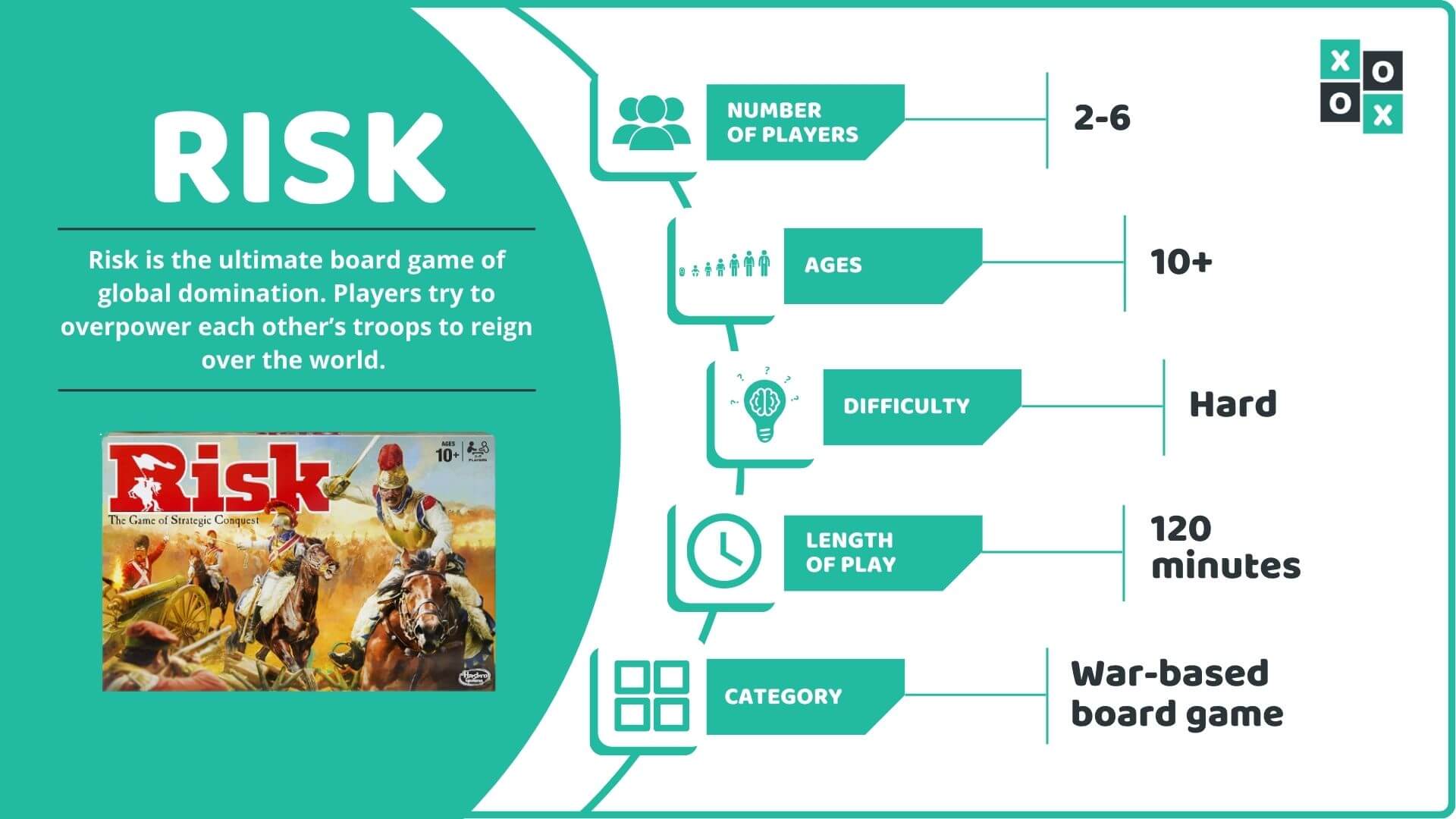Risk Board Game Rules How to Play Risk Group Games 101