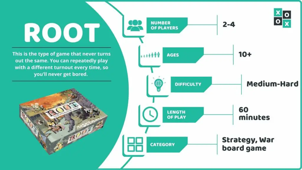 Root Board Game Info image