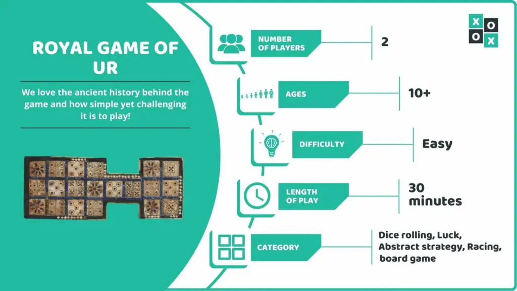 Royal Game of Ur Board Game Info image