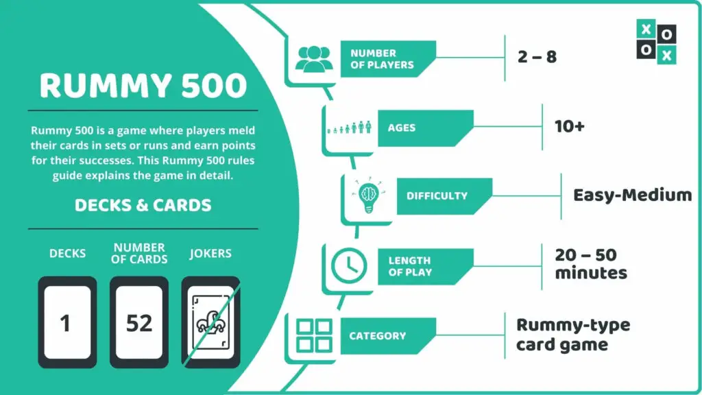 Rummy 500 Card Game Info image