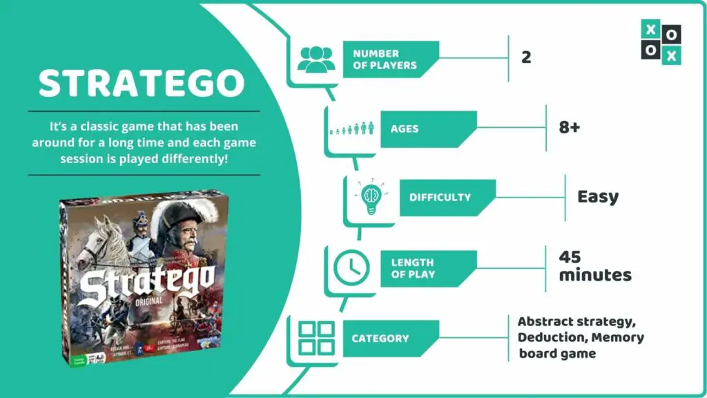 Stratego Board Game Info image