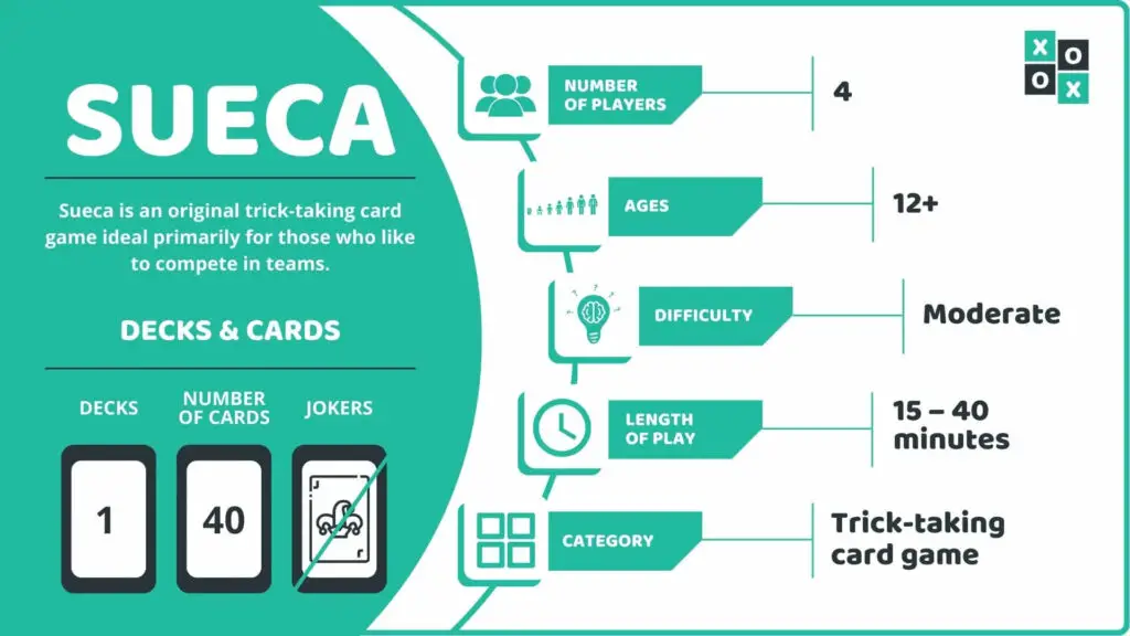 Sueca Card Game Info image