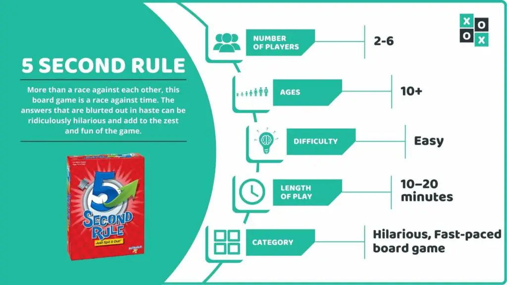 5 Second Rule Board Game Info image