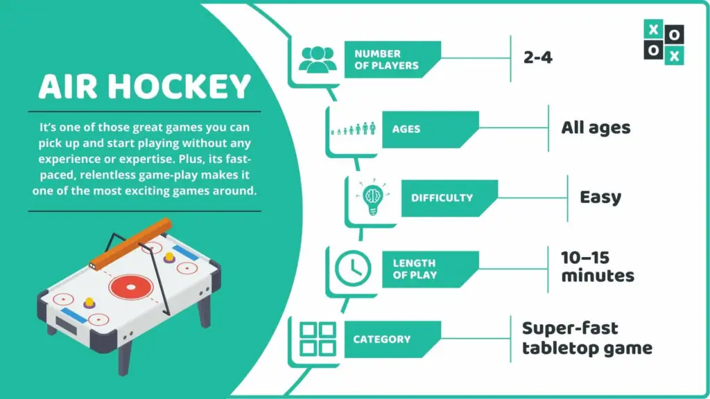 Air Hockey Game Info image