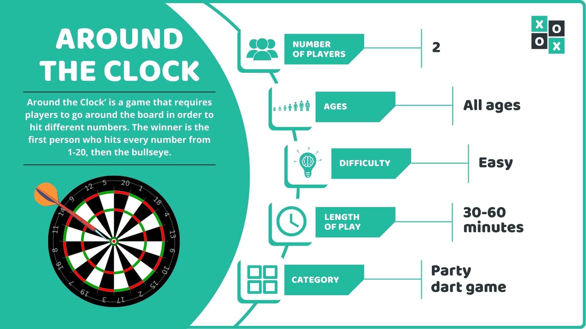 Around the Clock Darts Learn the Rules and How to Play Group Games 101