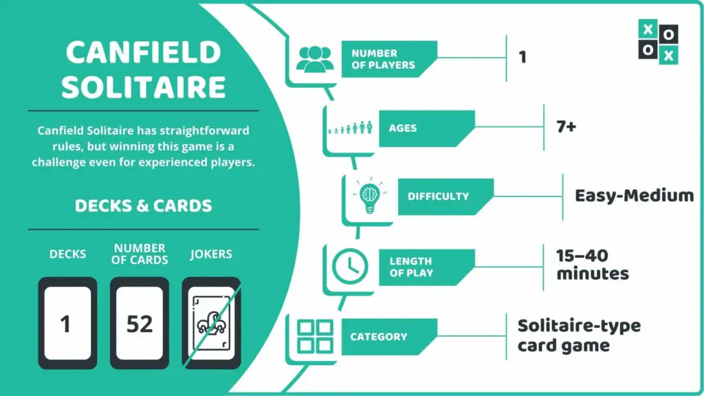 Canfield Solitaire Card Game Info image