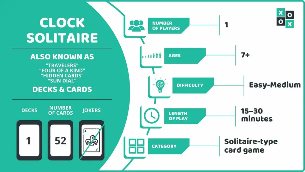 Clock Solitaire Card Game Info image