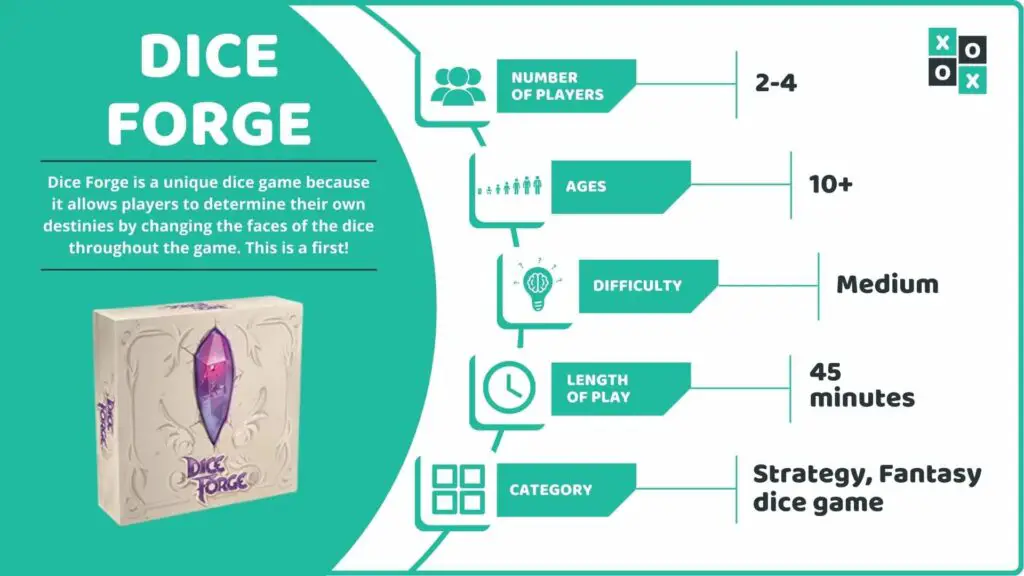 Dice Forge Game Info image