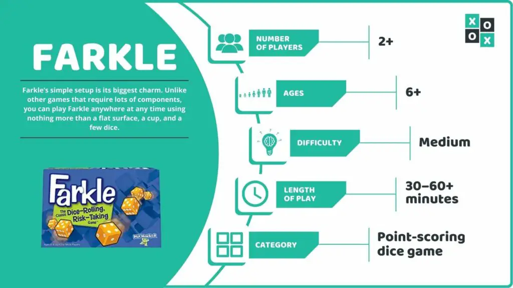 Farkle Game Info image