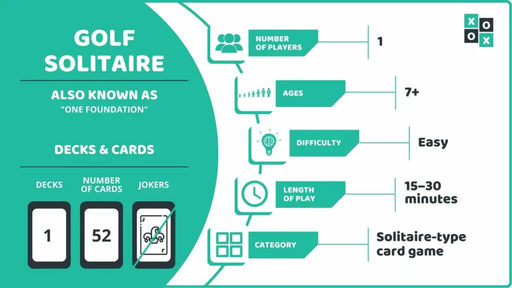 Golf Solitaire Card Game Info image
