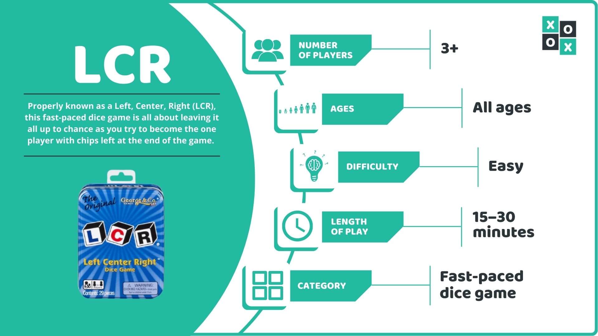 LCR Game Rules How to Play the LCR Dice Game