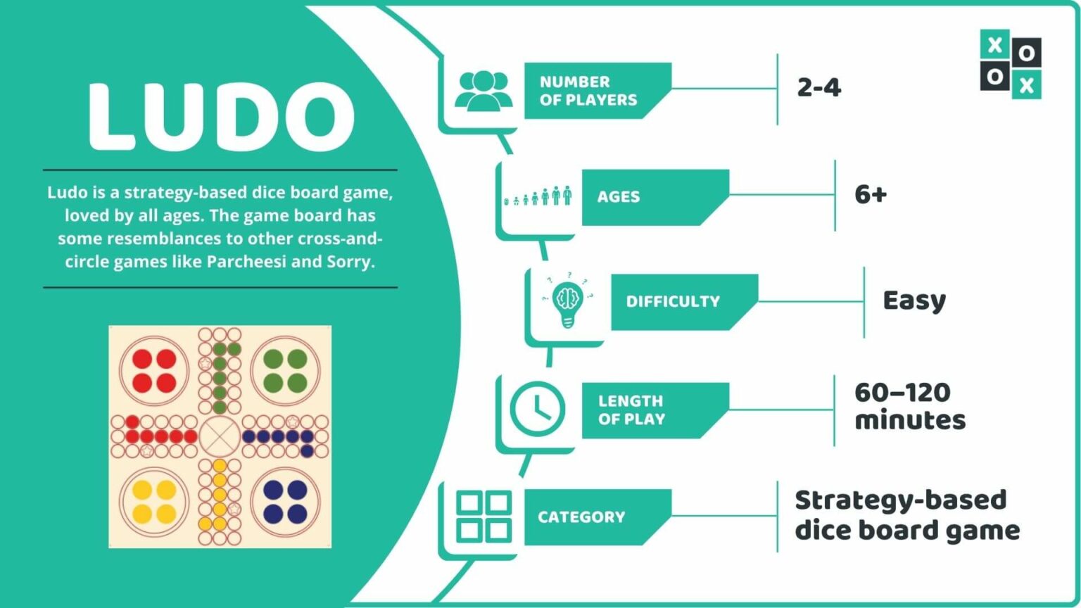 Ludo Game Rules How to Play Ludo the Board Game