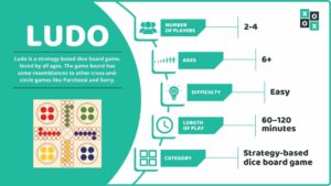 Ludo Game Rules: How to Play Ludo the Board Game