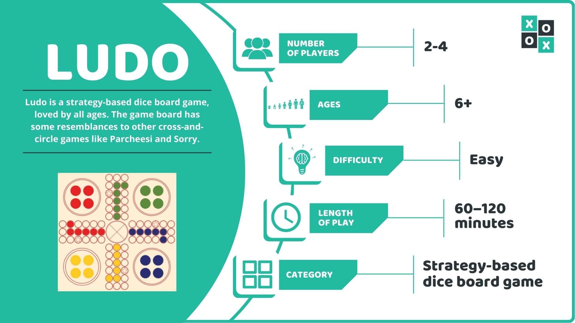 Ludo Game Rules: How to Play Ludo the Board Game