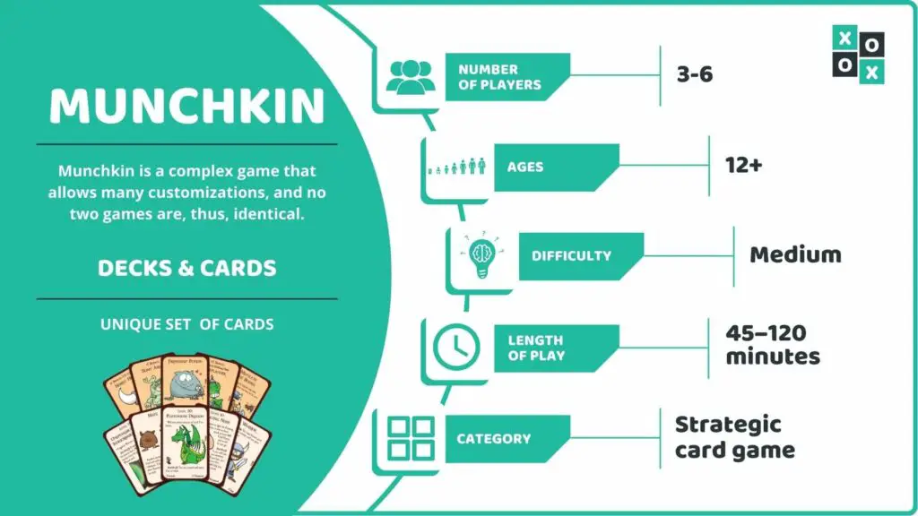 Munchkin Card Game Info image