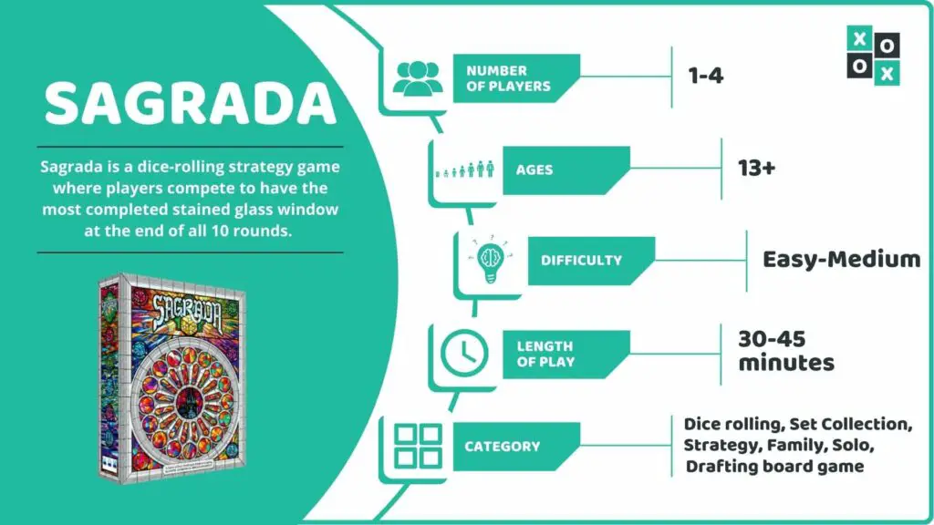 Sagrada Board Game Info image