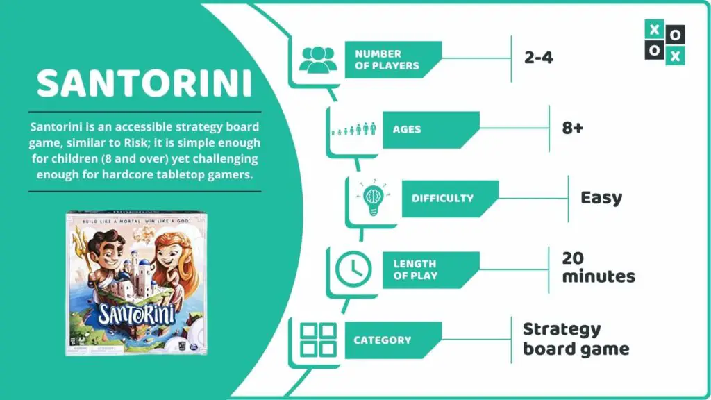 Santorini Board Game Info image
