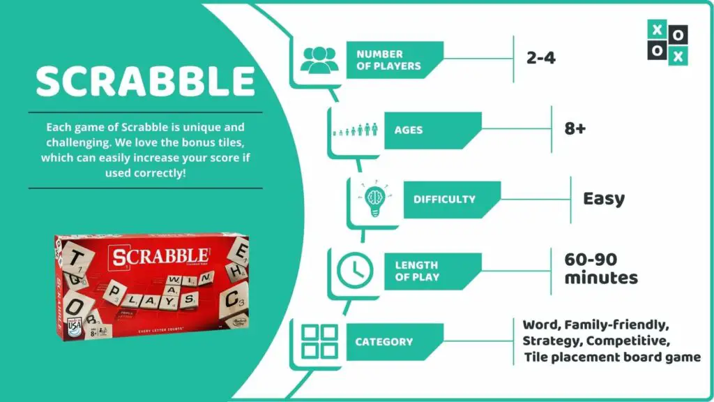 Scrabble Board Game Info image