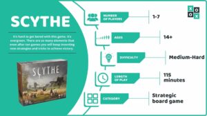 Scythe Board Game Rules: Learn How to Play Scythe