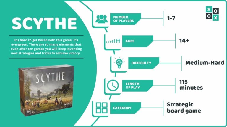 Scythe Board Game Rules: Learn How to Play Scythe