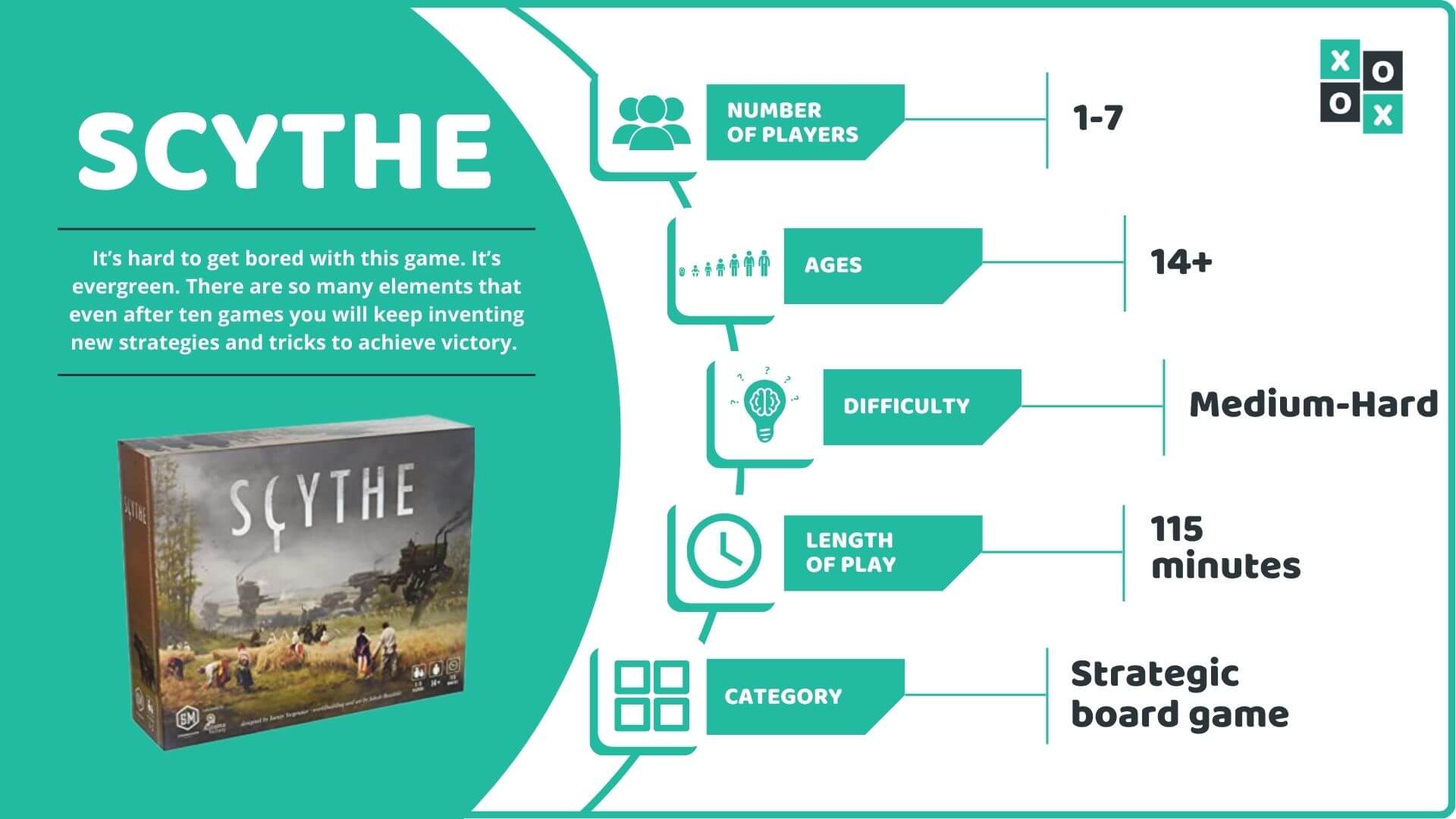 Scythe Board Game Rules Learn How to Play Scythe