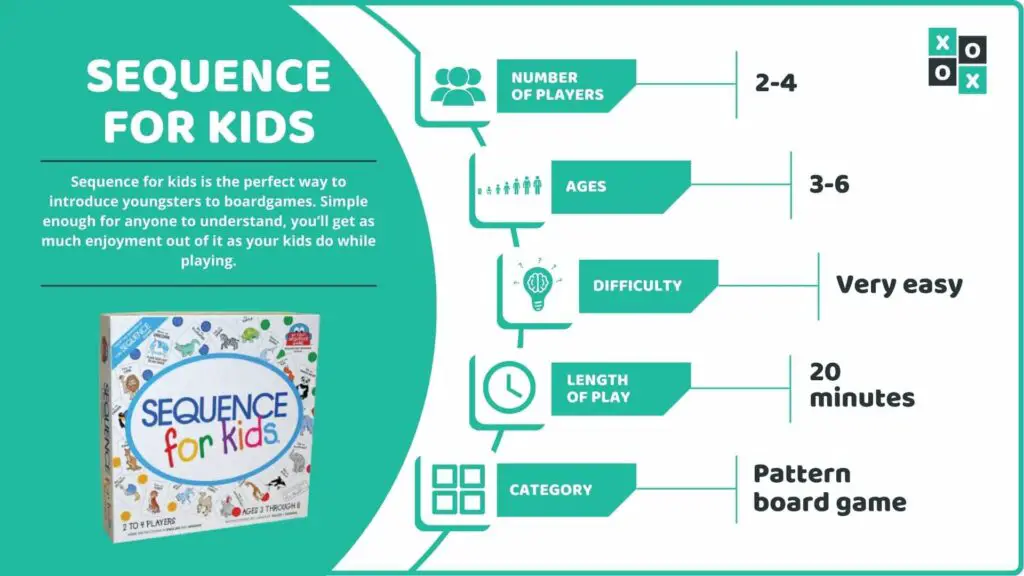 Sequence for kids Board Game Info image