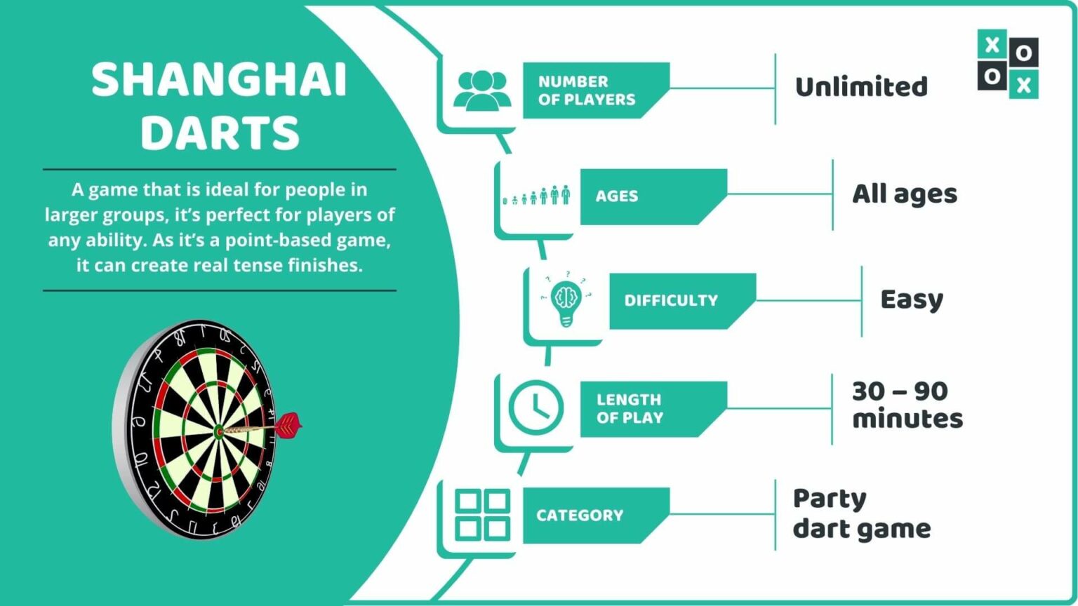 Shanghai Darts Rules How to Play (Step by Step Guide)