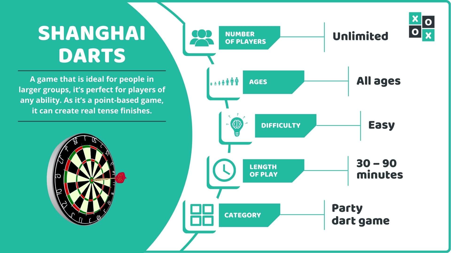 Shanghai Darts Rules How to Play (Step by Step Guide)