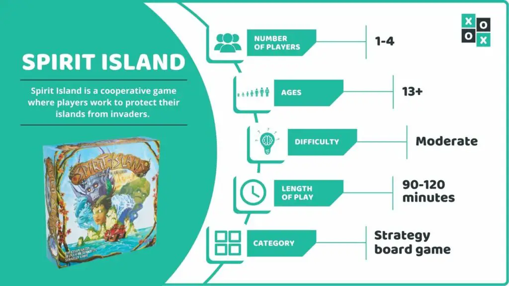 Spirit Island Board Game Info image