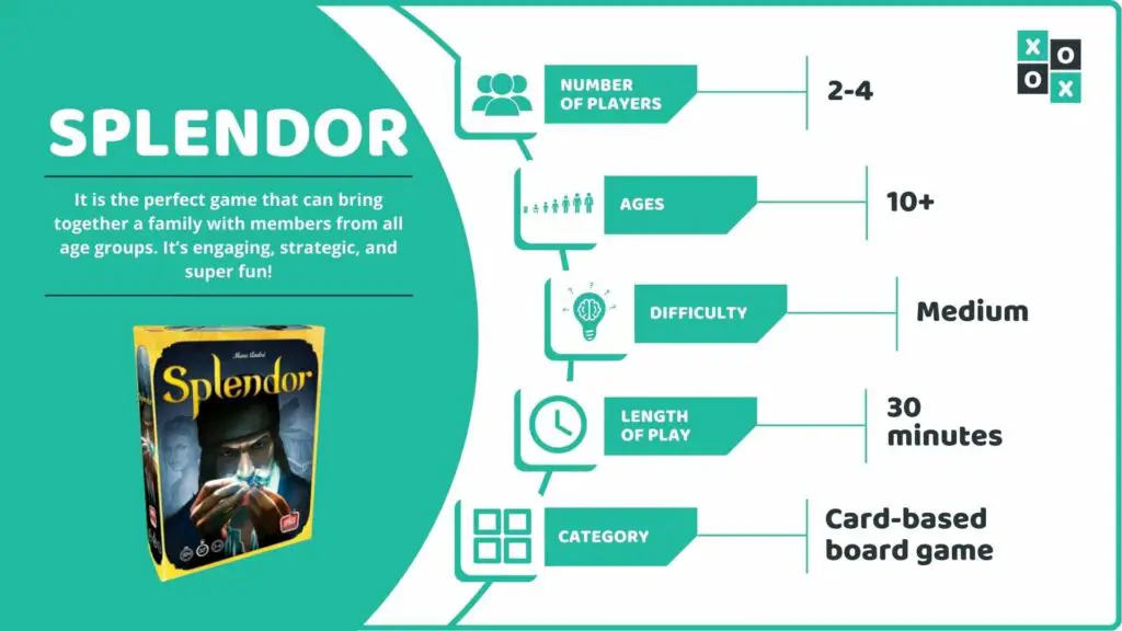 Splendor Board Game Info image