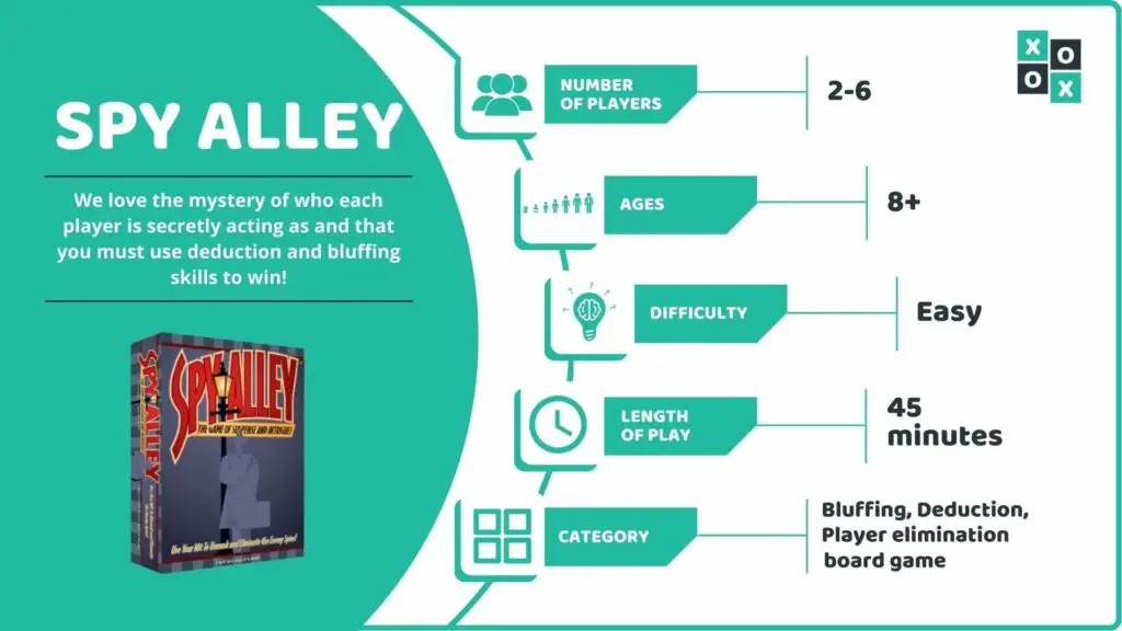Spy Alley Board Game Info image