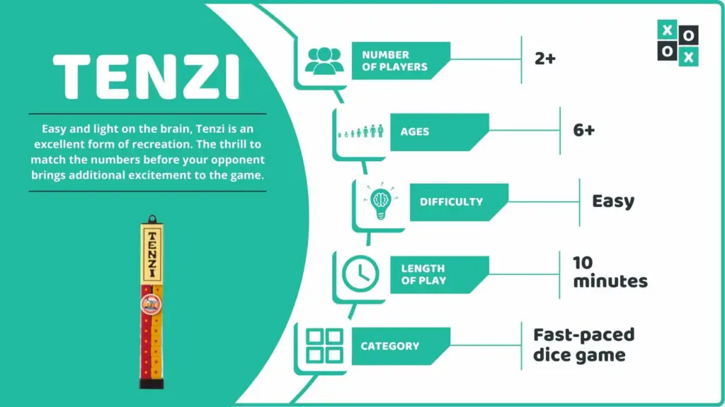 Tenzi Game Info image