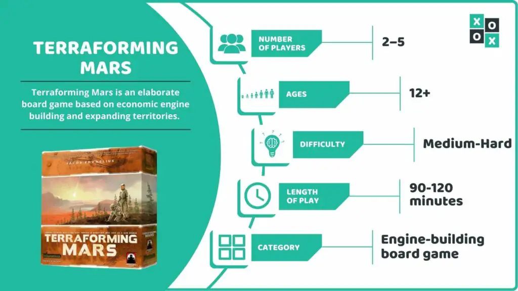 Terraforming Mars Board Game Info image