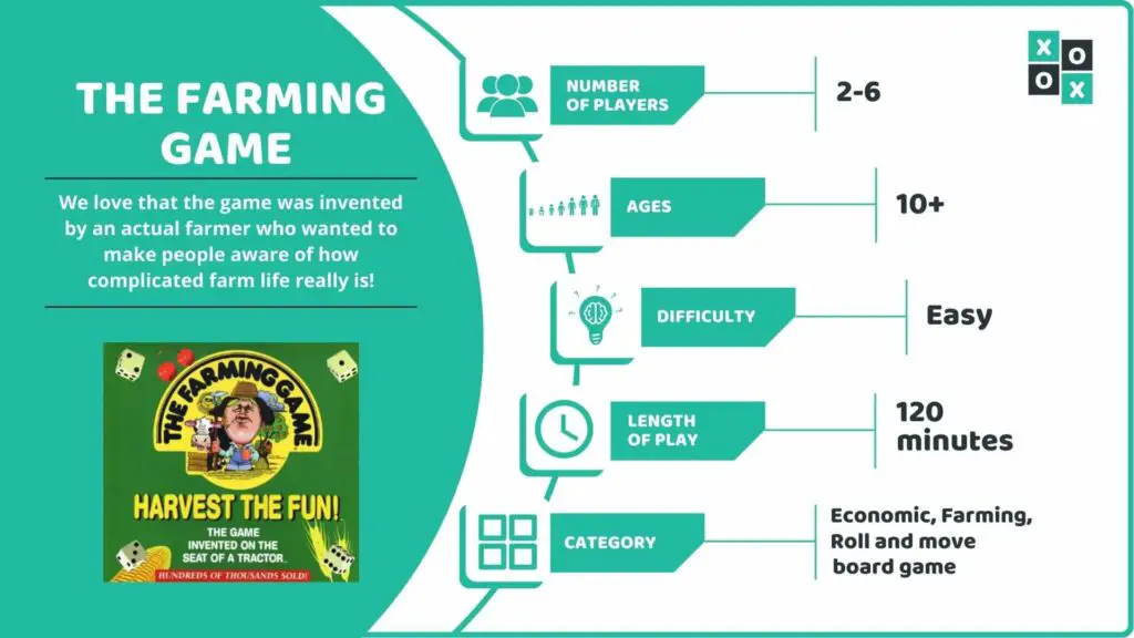 The Farming Game Board Game Info image