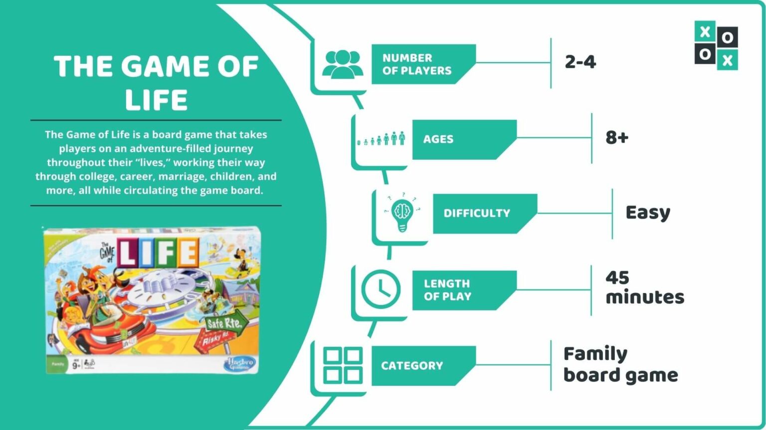 The Game of Life Rules and How to Play Group Games 101