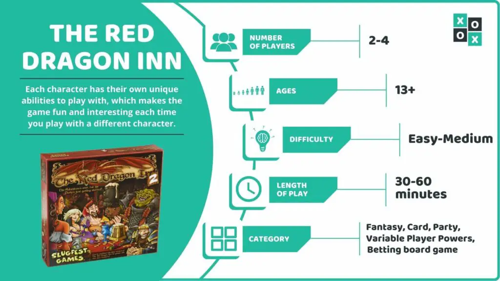 The Red Dragon Inn Board Game Info image