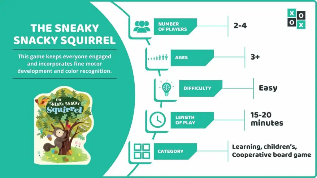 The Sneaky Snacky Squirrel Board Game Info image