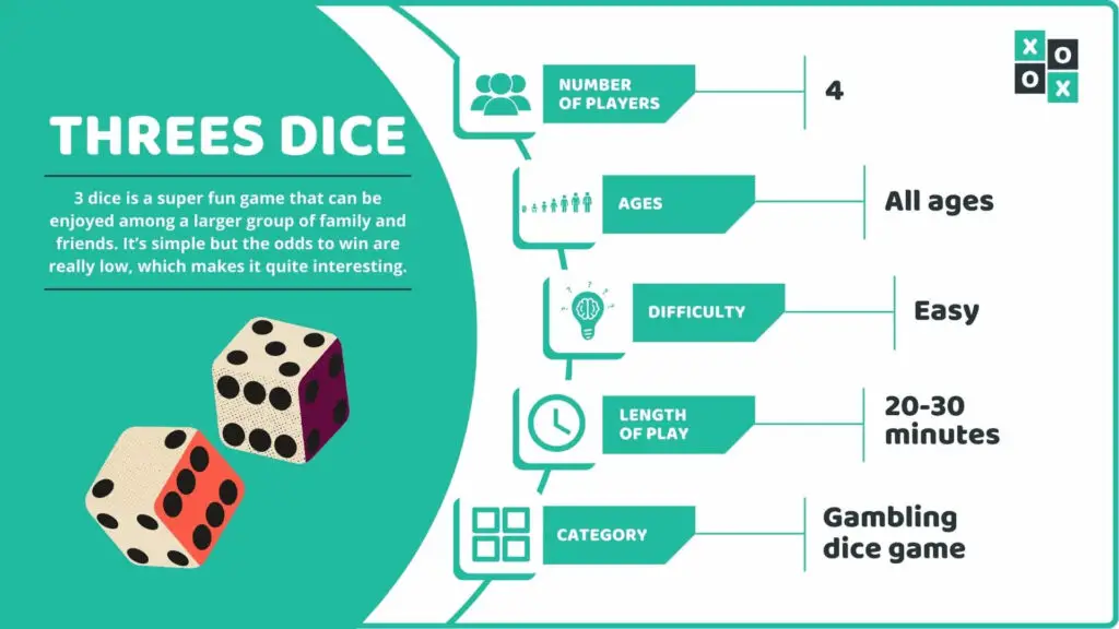 Threes Dice Game Info image